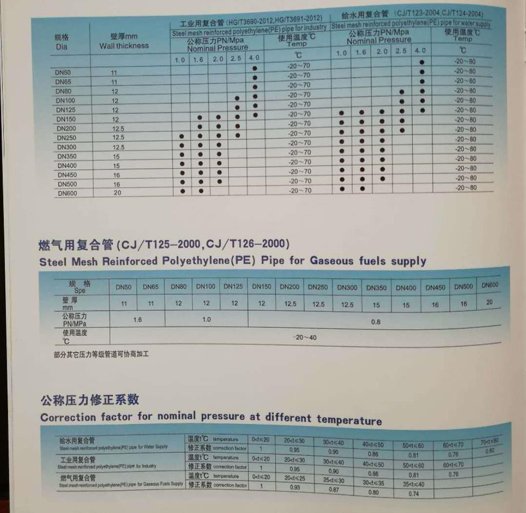 Steel Reinforced HDPE Pipe1.jpg