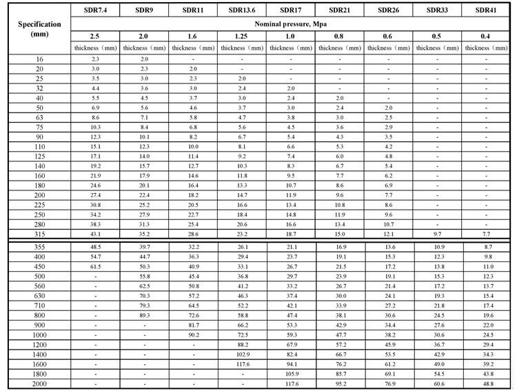 hdpe pipe size list hdpe pipe size list